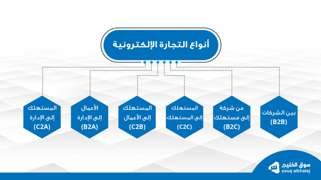 أنواع التجارة الإلكترونية - سوق الخليج